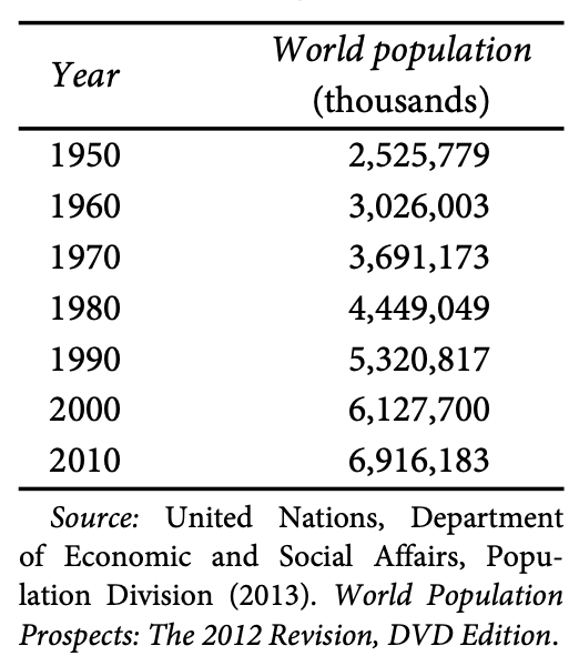 World Population Estimates by Decades